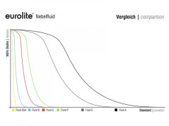 Eurolite náplň do výrobníku mlhy -X- Extreme A2, 1l